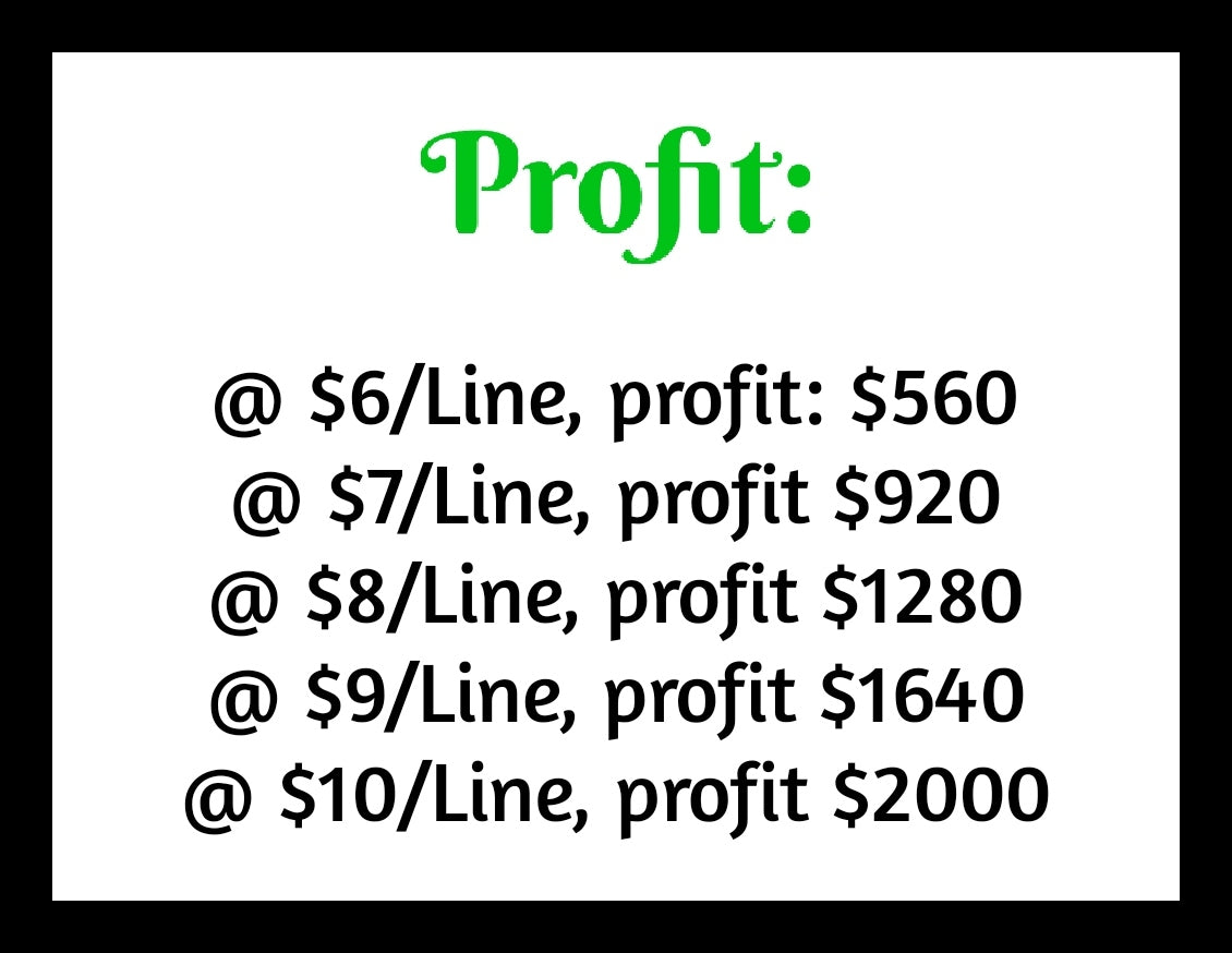 'Betty 💋 Multiplier' $8/Line, 24-Bingo, $1280 Profit